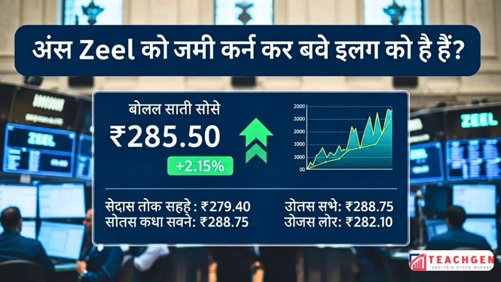 वर्तमान Zeel शेयर मूल्य और बाजार स्थिति क्या है?